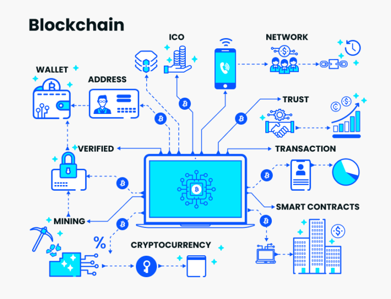 blockchain feature