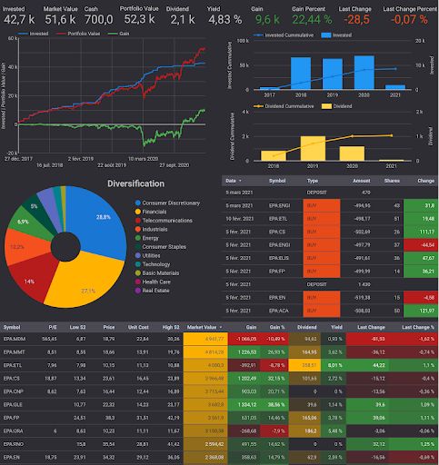 portfolio