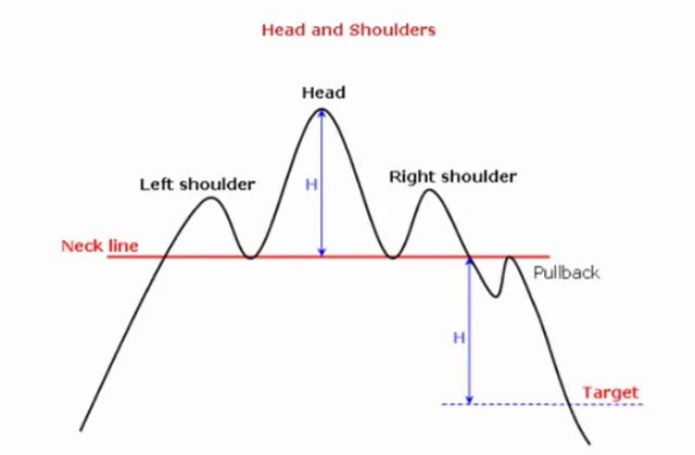Technical Analysis
