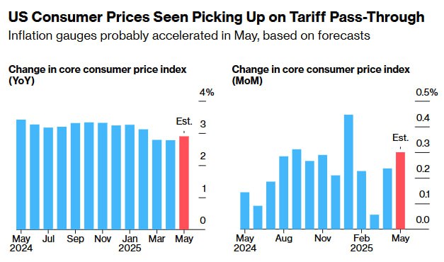 Tariffs